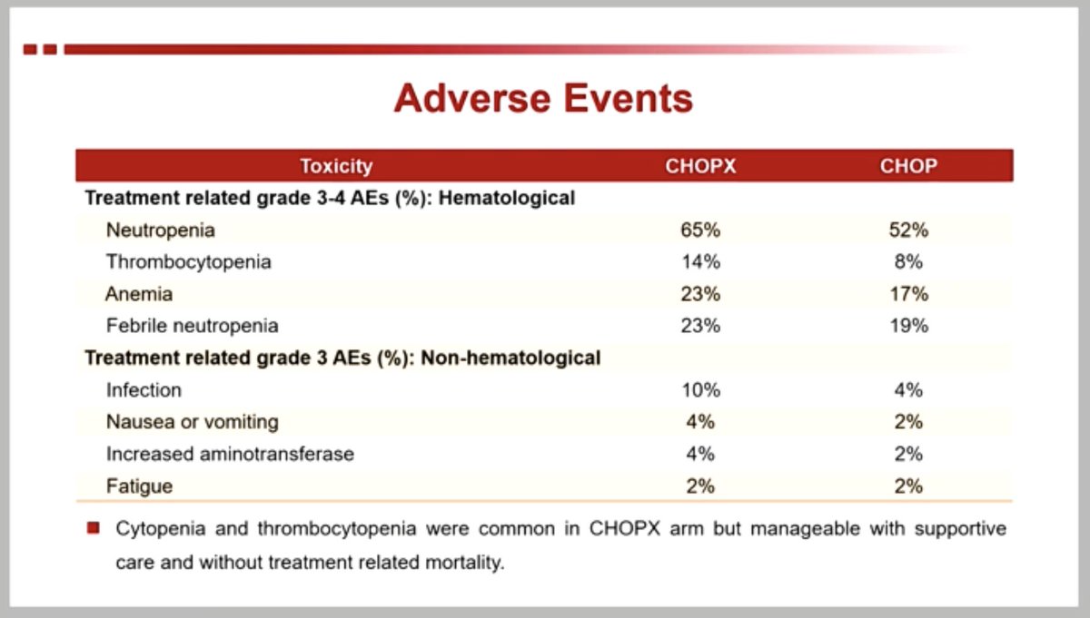 Cai et al - CHOP v CHOP-X 1L PTCL
• X guided by mutn 
• eg p53 - decitabine; KMT2Dmut/ TET2
• signif ⬆️ CMR for CHOP-X
• PFS also ⬆️ but ?signif (CI overlap)
• benefit mainly in hypometh arms
Interesting data suggesting mutn guided approach maybe beneficial.
#17ICML