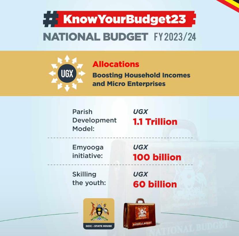 National Budget FY 2023-24
#Budget2023