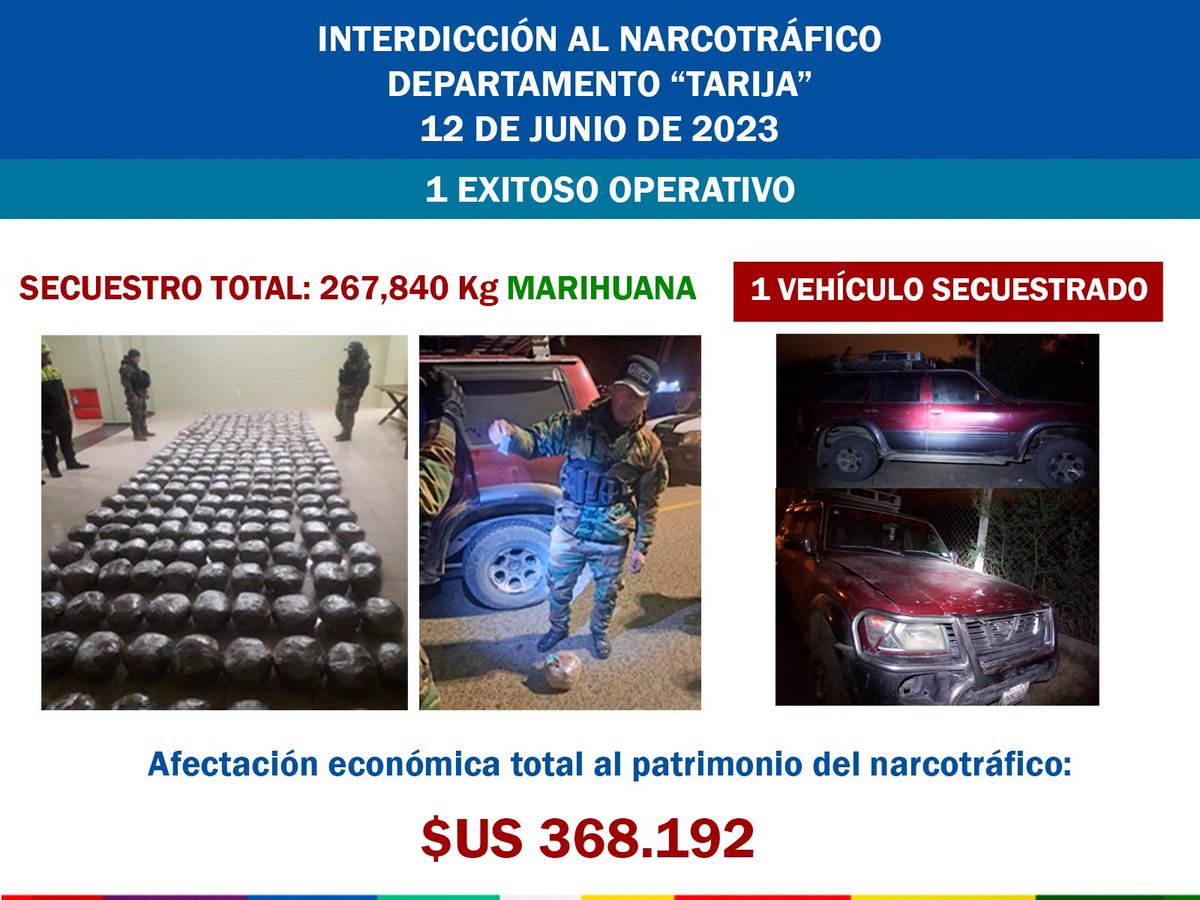 JAIMEMAMANIE's tweet photo. #GestionConResultados
Hechos y no palabras https://t.co/muumiBug1e
