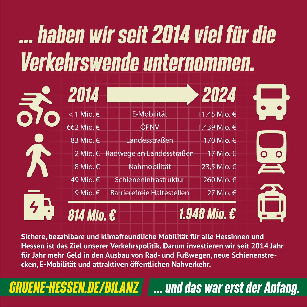 Die Grünen Hessen tweet media