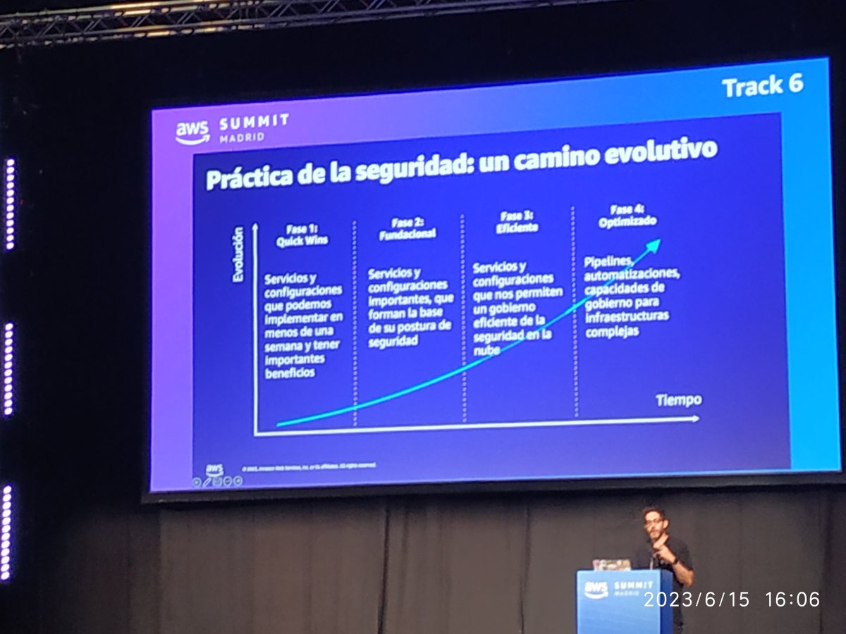 Antonio30500537's tweet image. Recopilando más socios de negocio #AWSSummit #awssummit2023 #amazonespaña