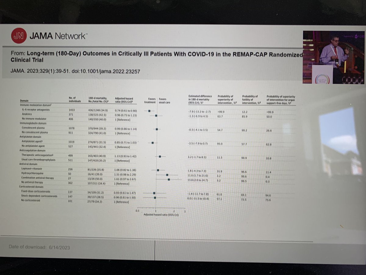 Presentation of REMAP-CAP long term data just shows what an amazing trial this is. #CCR23