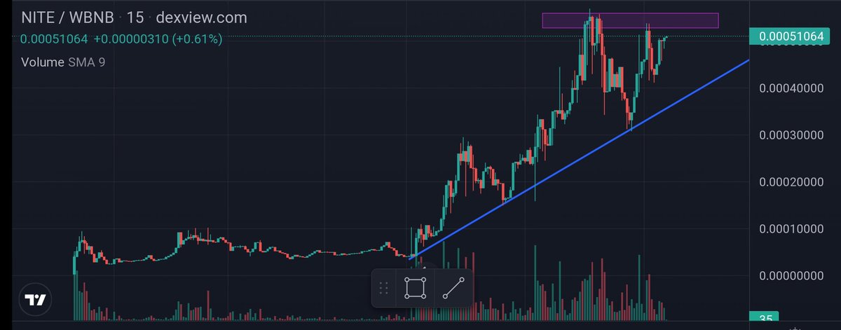 #NiteNetwork
@nitenetworkbsc
How many X's do you want? 💪💪💪💪

dexview.com/bsc/0xC045e125…

t.me/nitenetwork