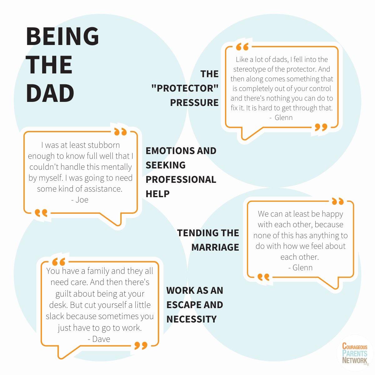 As we prepare for Father’s Day, we acknowledge the special role that fathers of children with serious conditions play. Hear from #dads speaking about their experiences as caregivers. Understand their perspective & find ways you may be able to support them. hubs.li/Q01TGrd30