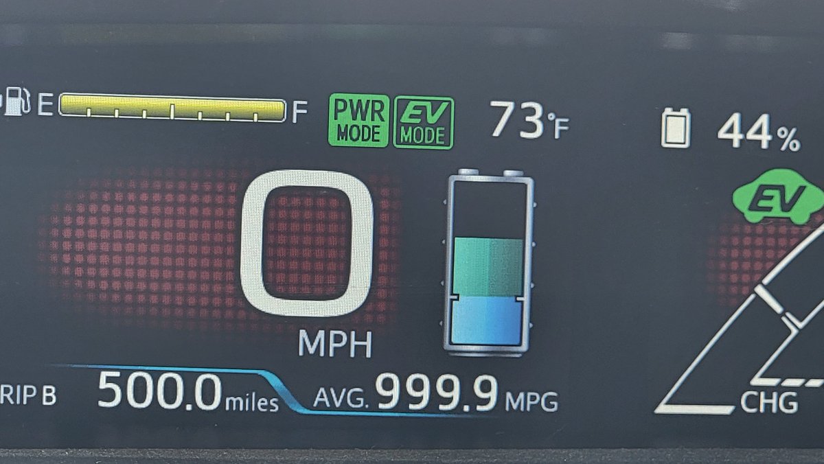 imTulip's tweet photo. Hit 500 miles on electric only! #PHEV #PriusPrime https://t.co/3huYncWV5x