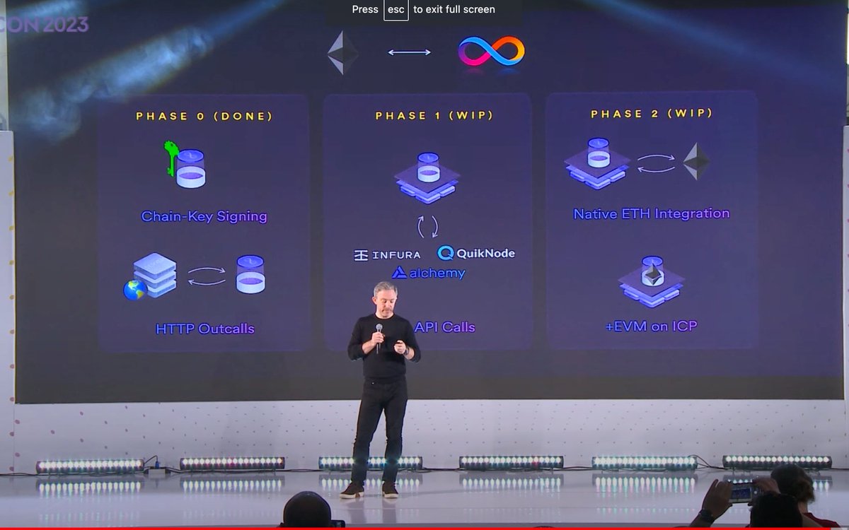 The #ICP <> #ETH Integration is going to be the breeding ground for next level tech

Checkout @dominic_w at #EDCON2023 showing off the vision! 👁

Big things to come 🚀