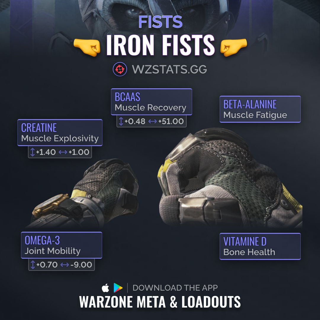 Warzone Meta tweet media