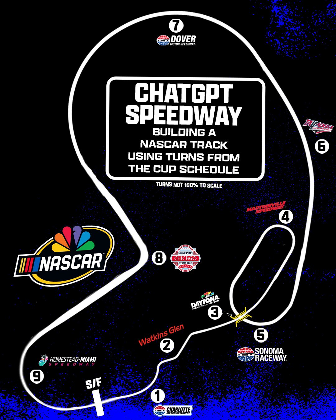 NASCAR On NBC On Twitter We Asked ChatGPT To Take Turns From Other pin-by-luis-cuebas-on-nascar-race-tracks-nascar-race-tracks-nascar