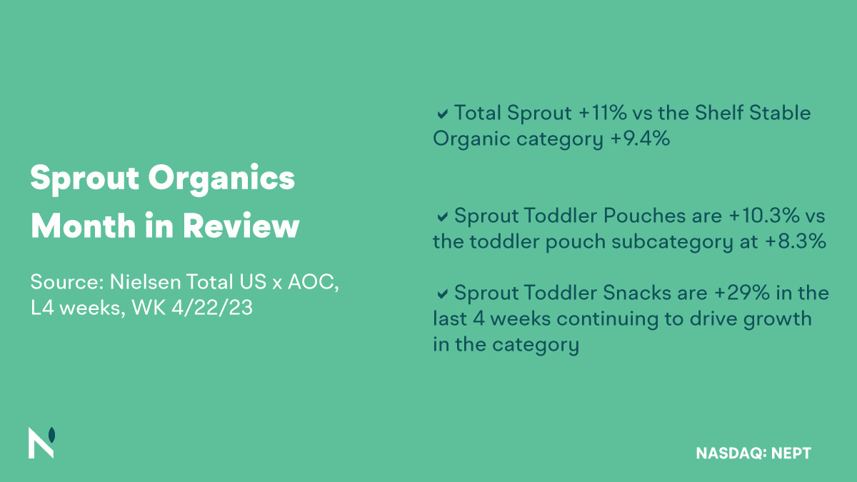 Here are some highlights from our May 'Month in Review' at @Sproutfoods Source: *Nielsen Total US x AOC, L4weeks, WK 4/22/23 $NEPT #NEPT #sproutfoods