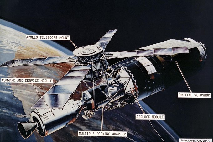 A labeled illustration of the Skylab space station orbiting the Earth with the Apollo Telescope Mount featured near the top of the image. Photo credit: NASA