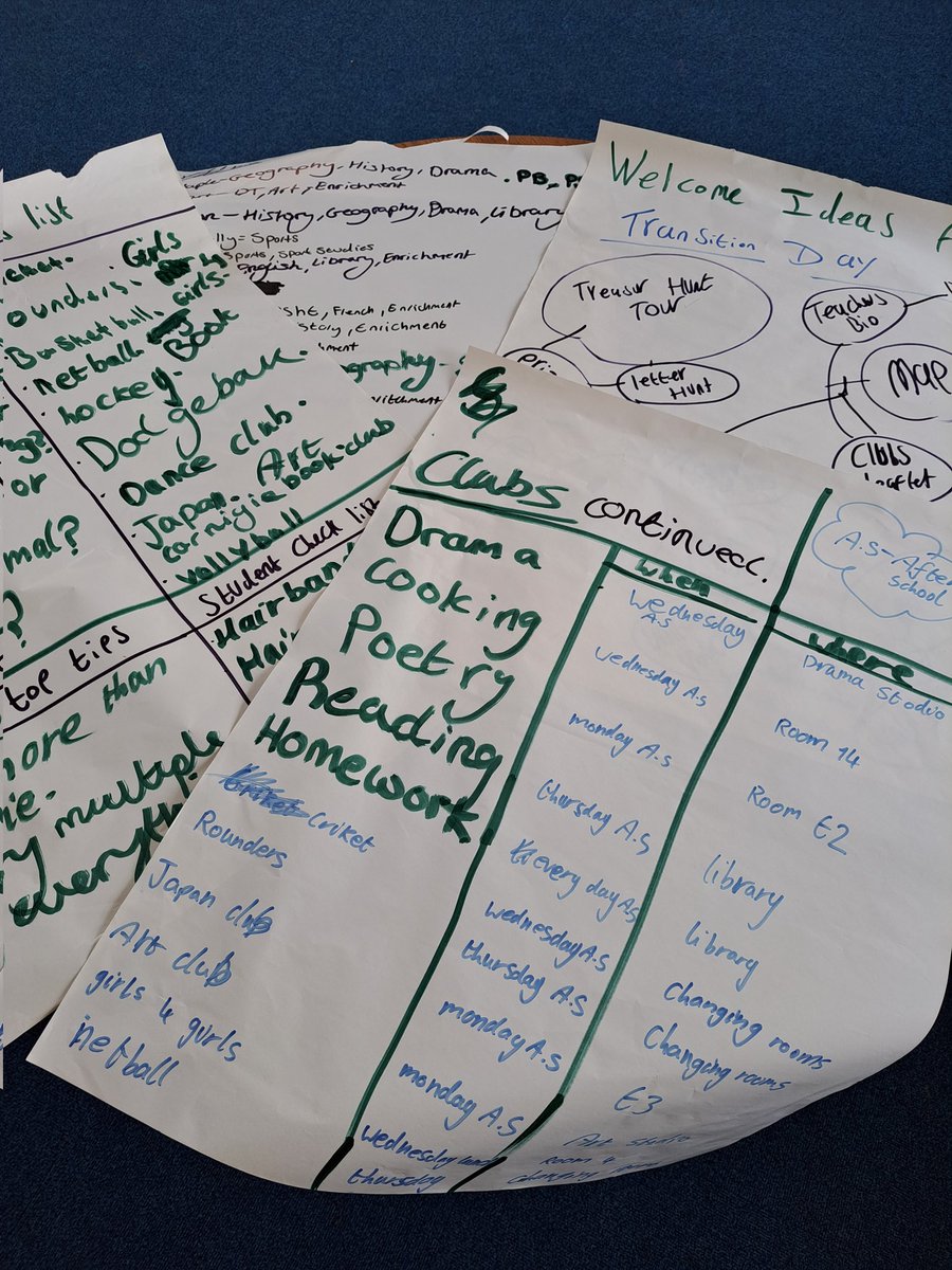 kieronrowley's tweet image. #chaplaincy Wellbeing students at St. Dunstans Glasto have been putting their heads together and finding ways we can welcome our new Yr 7s coming for transition day soon! Student led! Student inspired! Student Focused!
#schoolchaplain

@BathWells 
@GoTeamAdvisers @revmikehaslam