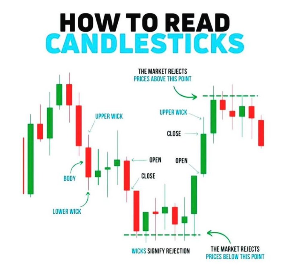 agraagarwal1's tweet image. Technical Analysis 📚
Learn Candlestick 📈

#stockmarket #stockmarketlearning #candlestick #candlestickpatterns #education #IndianMarkets #IndianTraders #stocks  

All I ask is you ♻️ RT and Like for others 🙏

Follow @agraagarwal1 for more educational content like this!