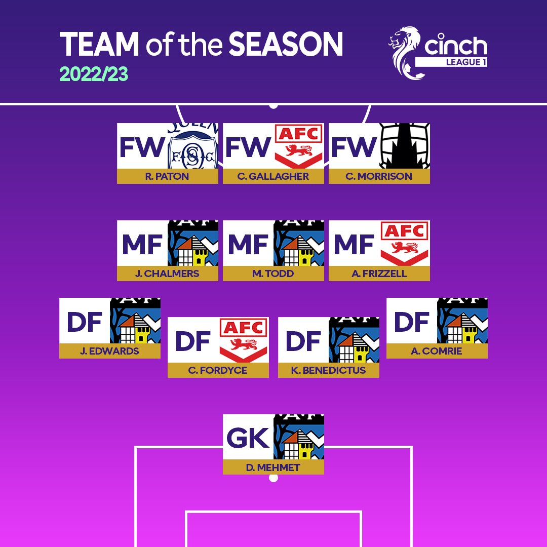 The #cinchL1 Team of the Season is here! 🌟

Read more 👉 spfl.co.uk/news/cinch-lea…

Who impressed you the most in 22/23? 🤔

<a href="/cinchuk/">cinch</a> | #cinchSPFL