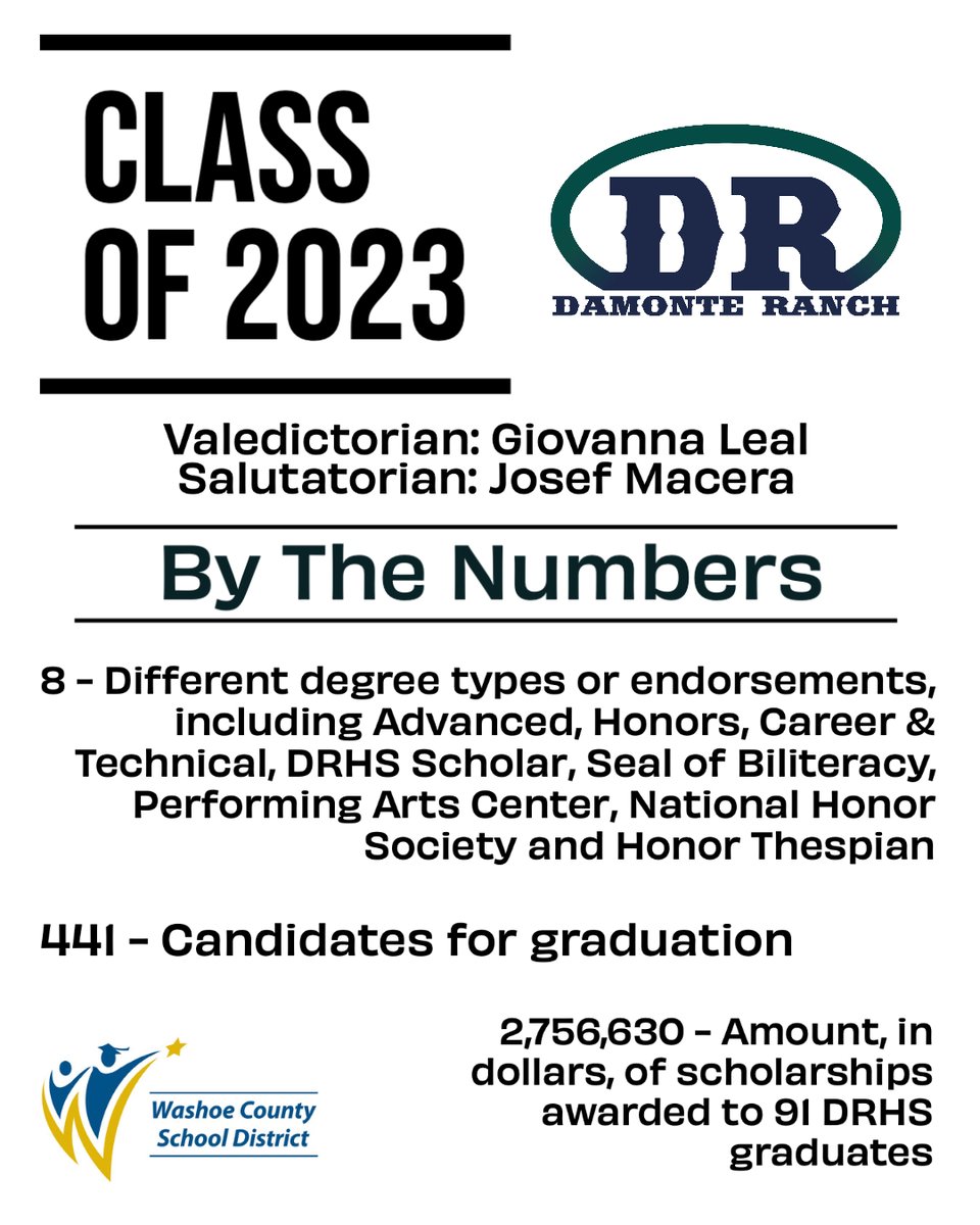 Damonte Ranch High School Graduation!

Today at 8 a.m., Lawlor Events Center
Live-stream: bit.ly/3CvCTWO 
Graduate profile: bit.ly/3p9HCdx 

#WeAreWCSD and we are #WCSDProud of our Mustang Graduates!