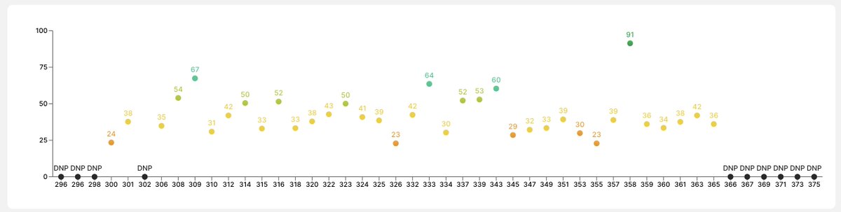 CappedModepicks's tweet image. Another pick for GW 381 is Freuler. Freuler is selected for the Swiss national team who will play against the Androrran national team this GW. Freuler has a Capped Mode cost of 41. #Sorare #CappedMode.