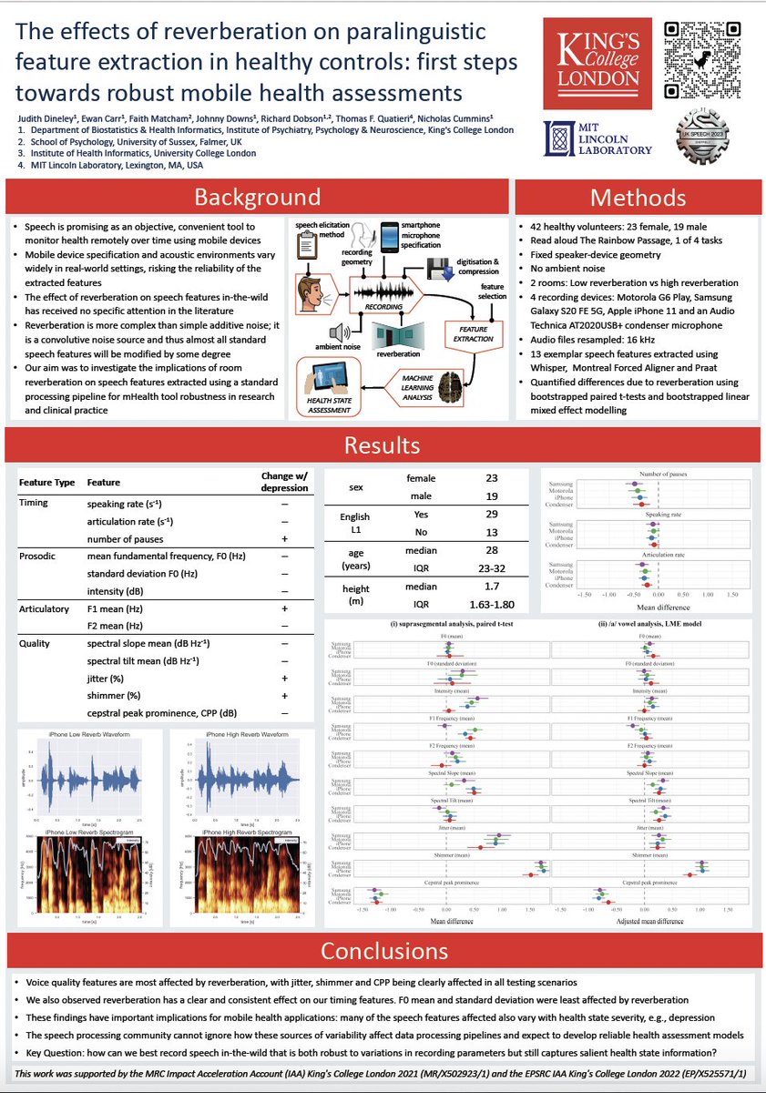 nickcummins41's tweet photo. Come to poster session B at @UKSpeech2023 to learn more on (i) effects of reverb on speech features; (ii) Confound-aware metrics; (iii) effects of cannabis on speech features; and (iv) speech analysis for assessing early-stage schizophrenia. Huge thanks to all my co-authors! https://t.co/f737qMfsez