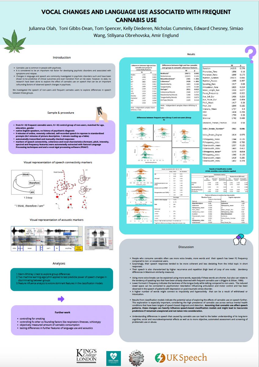 Nick Cummins (@nickcummins41) on Twitter photo Come to poster session B at <a href="/UKSpeech2023/">UK Speech 2023</a> to learn more on (i) effects of reverb on speech features; (ii) Confound-aware metrics; (iii) effects of cannabis on speech features; and (iv) speech analysis for assessing early-stage schizophrenia. Huge thanks to all my co-authors! Come to poster session B at <a href="/UKSpeech2023/">UK Speech 2023</a> to learn more on (i) effects of reverb on speech features; (ii) Confound-aware metrics; (iii) effects of cannabis on speech features; and (iv) speech analysis for assessing early-stage schizophrenia. Huge thanks to all my co-authors!