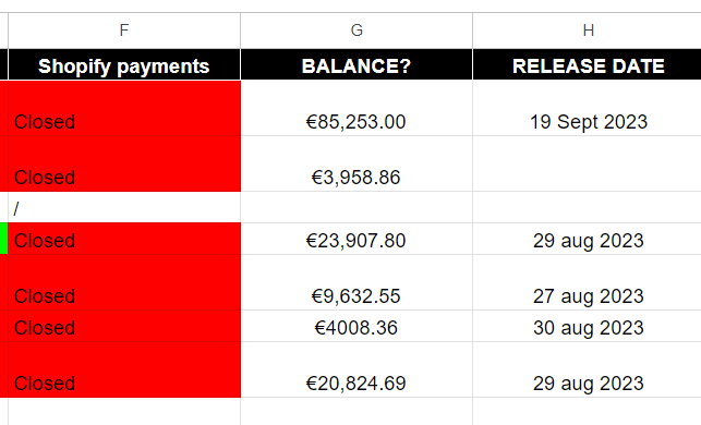 Recently tried using Shopify Payments again for dropshipping.... Lol never again.