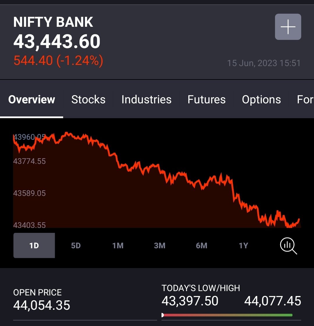 umakanthonline's tweet photo. How is that? After a long gap... 1st Bear strike!  🐻  #banknifty #Nifty50 #MummyBear https://t.co/STVE83Adiu