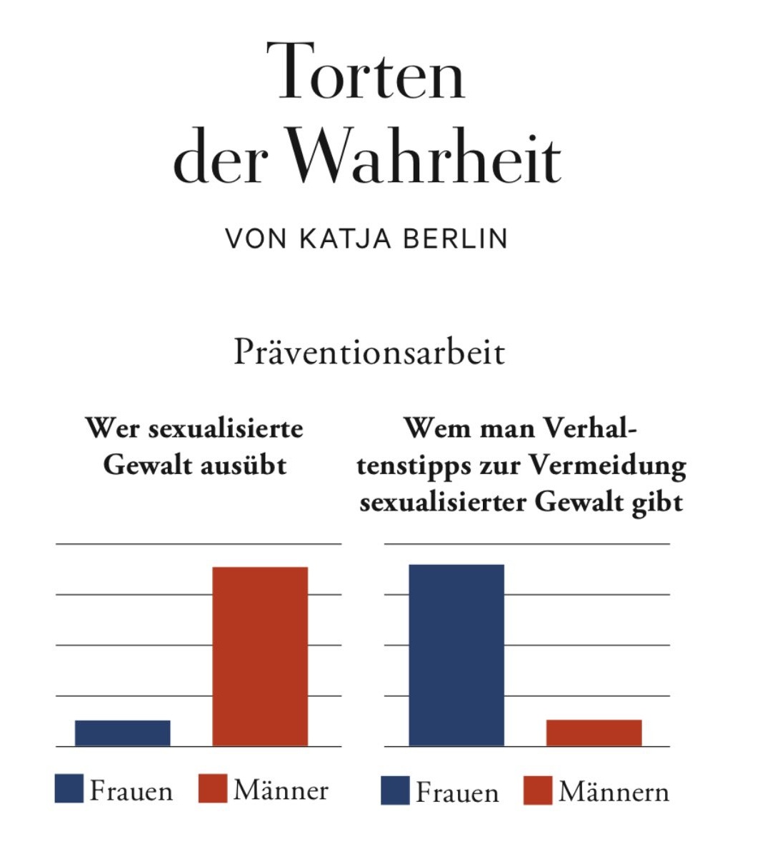 katjaberlin's tweet image. 