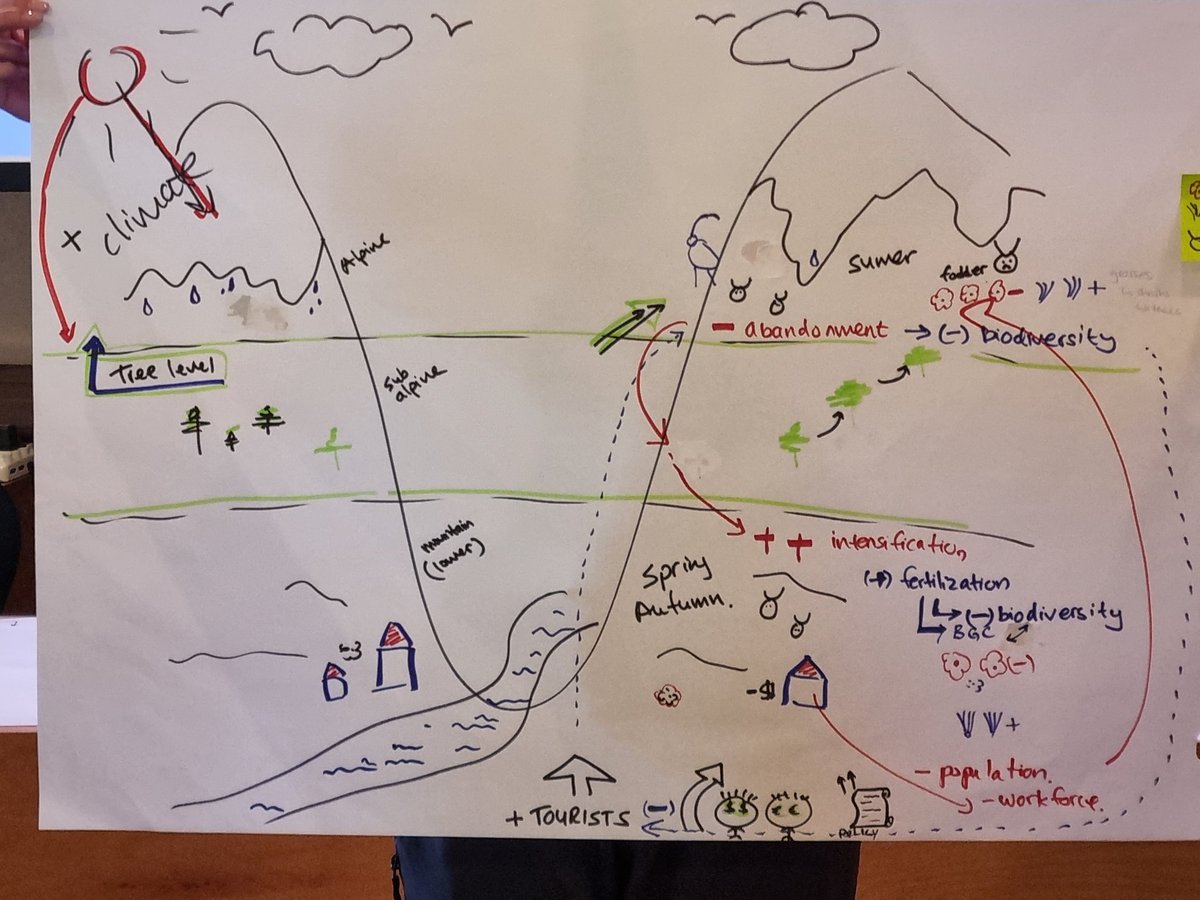GioMatLTER's tweet image. Impressive products at the .@eLTER_Europe #WAILS workshop from the Biogeochemistry, Social-Ecology, Biodiversity and Climate Change challenges working groups!
And now heading off to .@ICOS_Italy .@ICOS_RI Col de Nivolet site!
@lteritaly @LTER_Slovenia @CNRsocial_ @bengurionu