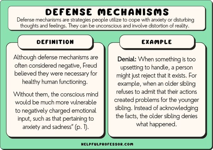 https://helpfulprofessor.com/defense-mechanisms-examples/