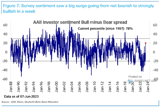 LanceRoberts's tweet photo. #Retail #investors beginning to get all #bulled up.
h/t @ISABELNET_SA https://t.co/JTaPdKTROa
