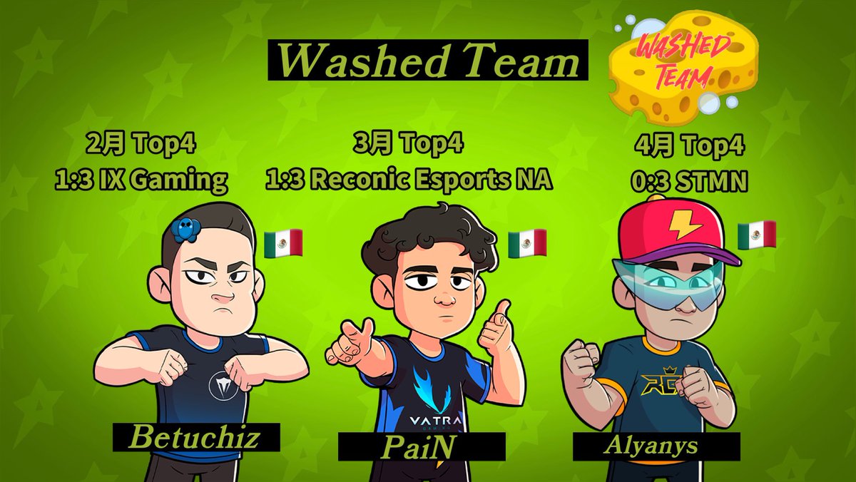BS_Chiyo's tweet photo. Our final team in this series is #WashedTeam , a team from the NA West region!

PaiN 🇲🇽 - @IpainGG 
Betuchiz 🇲🇽 - @Betuchiz_BS 
Alyanys 🇲🇽 - @Alyanys_ https://t.co/gEMx7VFHhg