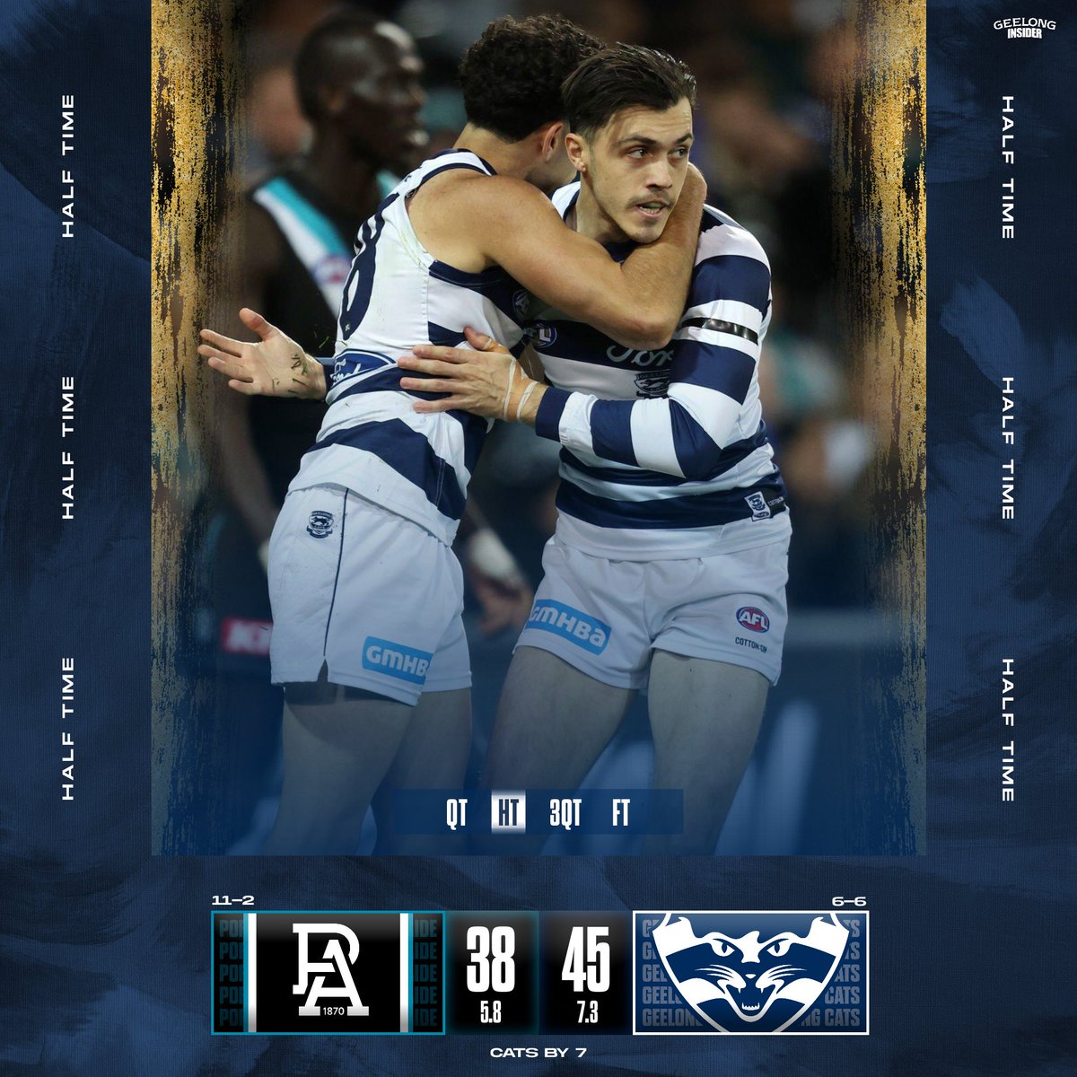 A powerful final five from Port, but we go into the half full of confidence. 👊

#AFLPowerCats