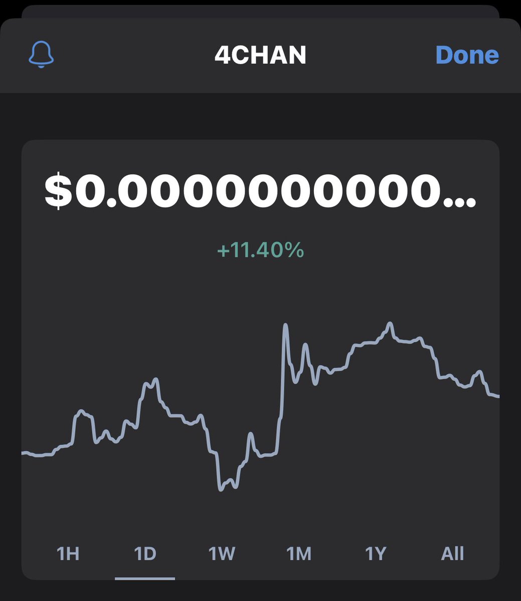The market is bloody🩸 

Meanwhile #4Chan 🍀 holding strong 

4,145 holders 

#4ChanFam #BITCOIN #btc #ETH #Crypto