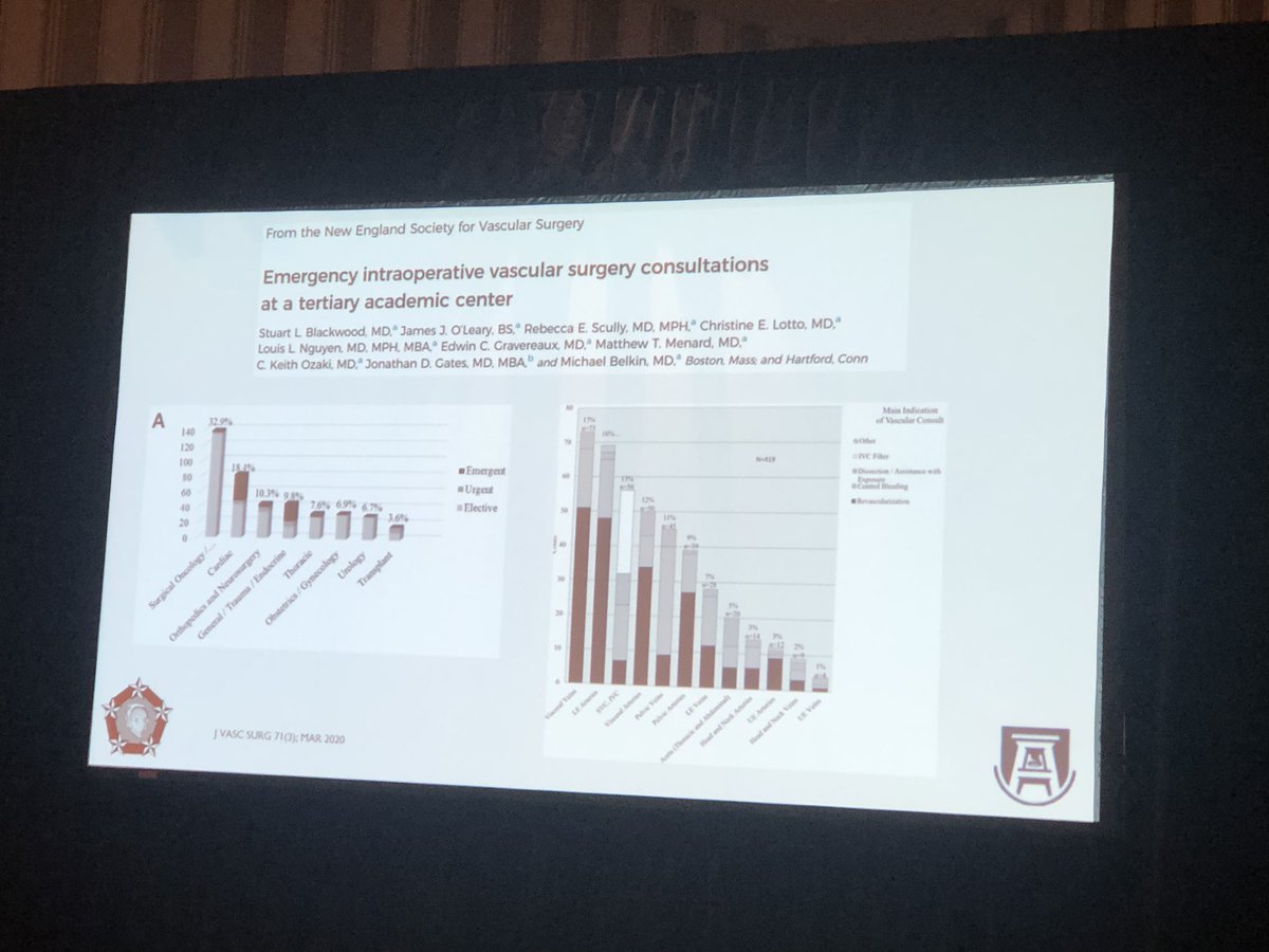 Joseph L. Mills MD (@jmills1955) on Twitter photo Vascular surgeons are the firemen of the hospital and the surgeon’s surgeon <a href="/FutureVascSurgn/">FutureVascSurgeons</a> Vascular surgeons are the firemen of the hospital and the surgeon’s surgeon <a href="/FutureVascSurgn/">FutureVascSurgeons</a>
