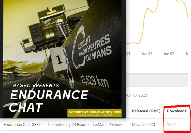 Endurance Chat tweet media