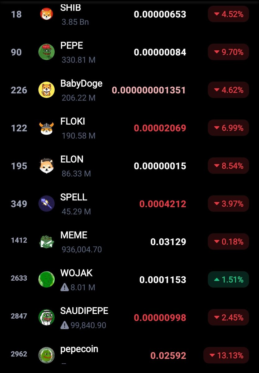 New Coin Drops tweet media