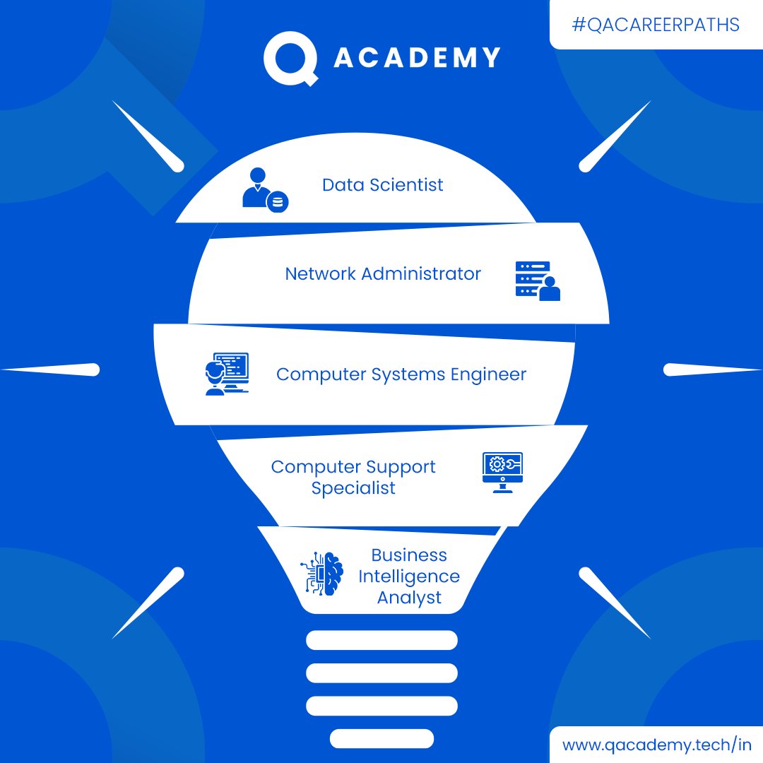 qacademyin's tweet photo. If you are a Coder or a Programmer, this is for you. Check out this #QACAREERPATHS list for the top 10 trending coding & programming jobs in 2023.
#Qacademy #Jobplacement #codingcourse #onlinecodingcourse #careerpath #coders #programmers https://t.co/sBebSbRMUF