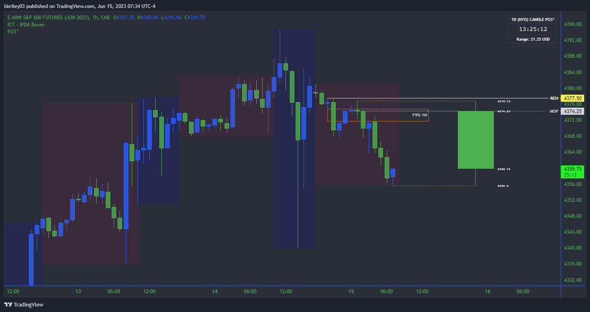 bkriley03's tweet photo. @JeredKing What you think??  Possible push up to those REH's??? Break that ITL to continue to the upside??? That's my bias homie!!! https://t.co/9IsqFqGuET