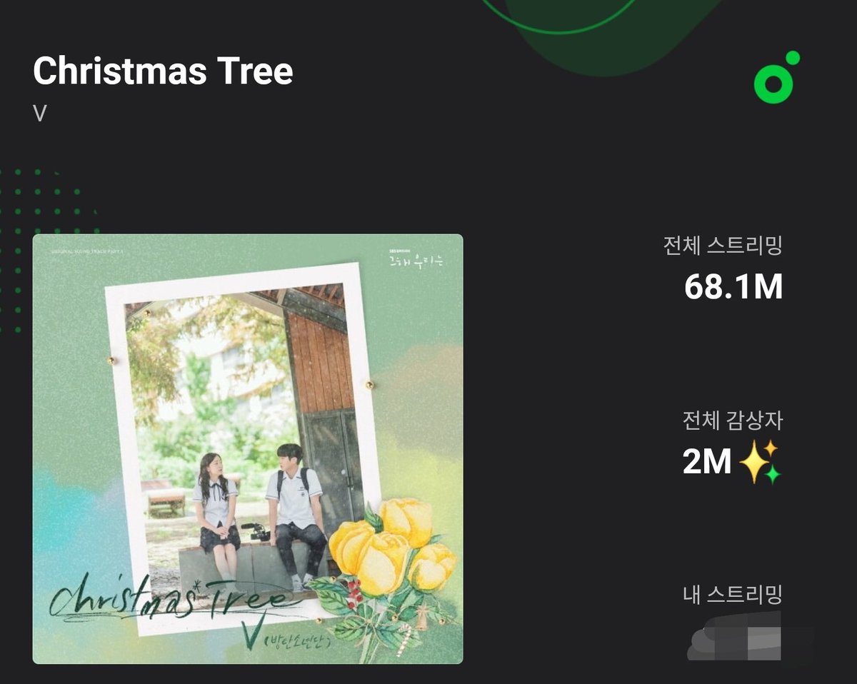 Christmas Tree has surpassed 68M streams on MelOn !!