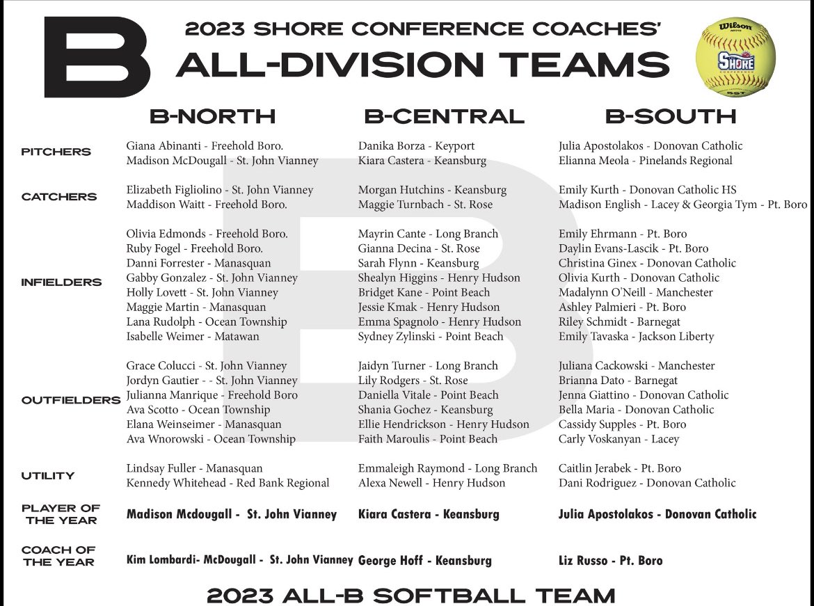 Thankful to be selected to the B-South All Division team.  Grateful for my teammates and coaches I was lucky enough to play with this season! 🧡🖤#team19