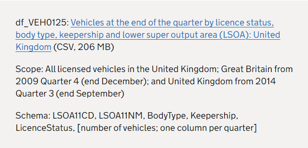 owenboswarva's tweet image. Vehicle licensing statistics for GB to end of 2022 gov.uk/government/sta… from DfT/DVLA, incl counts for small areas gov.uk/government/sta… #transportdata #vehicledata #opendata

Useful dataset, though DfT is still suppressing counts &amp;lt;5 and using the LSOA list from Census 2011.