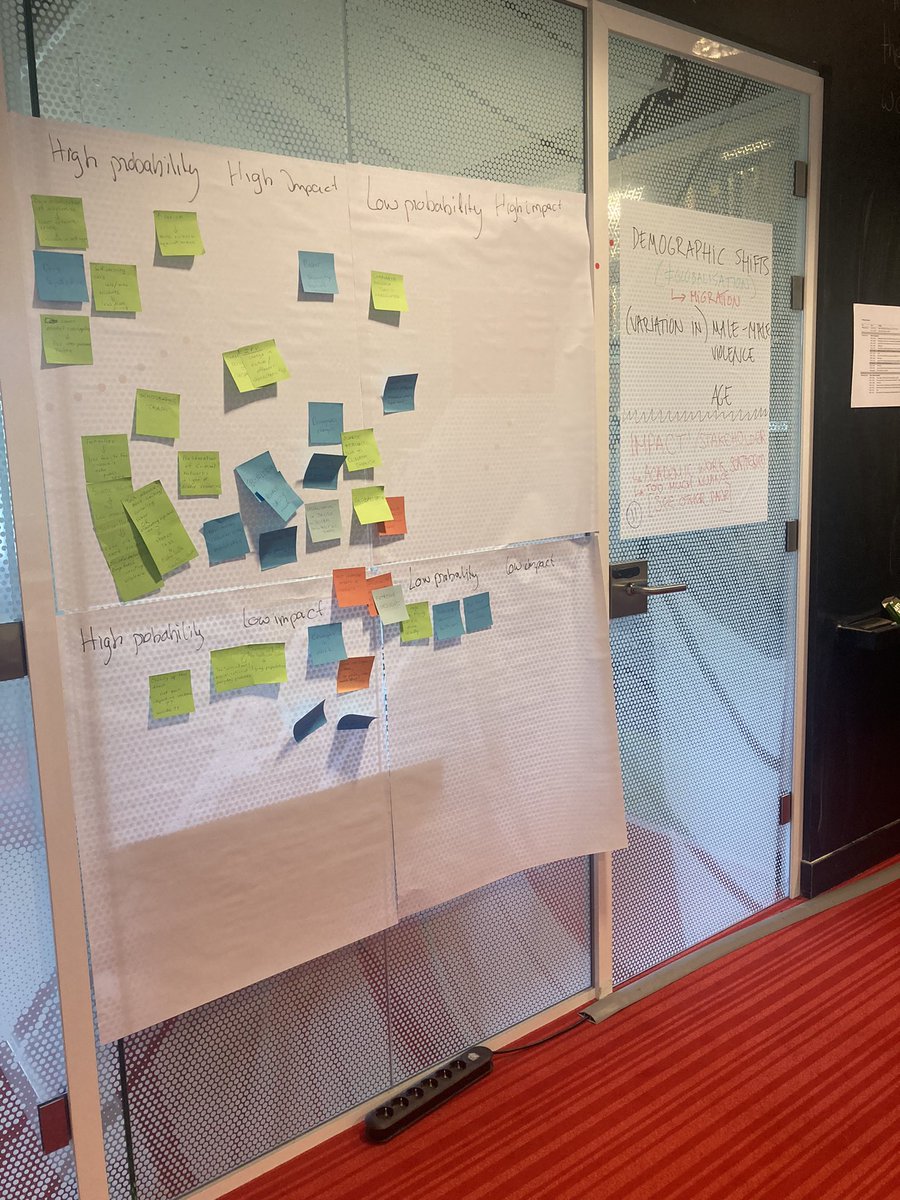 Violence Studies workshop day 3!

There are fewer tweets coming here today. Why? Because we are busy looking into the future challenges affecting violence through some activities…