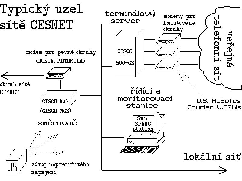 Před 30 lety, v úterý 15. června 1993, byla slavnostně spuštěna akademická síť CESNET. earchiv.cz/a93/a324c200.p…