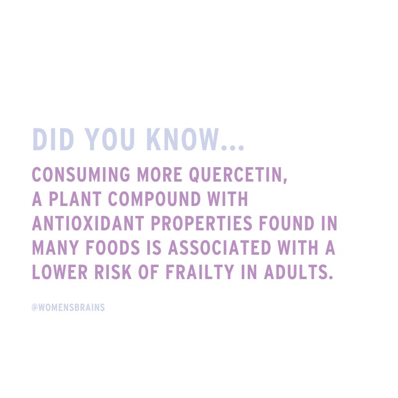 The new study found every 10 mg/day of higher quercetin intake was associated with 35% lower odds of frailty onset, but other subclasses of flavonoids showed no association. Quercetin is found in many foods e.g. Yellow & green peppers, Cherries, Apples, Red grapes, Kale, Berries