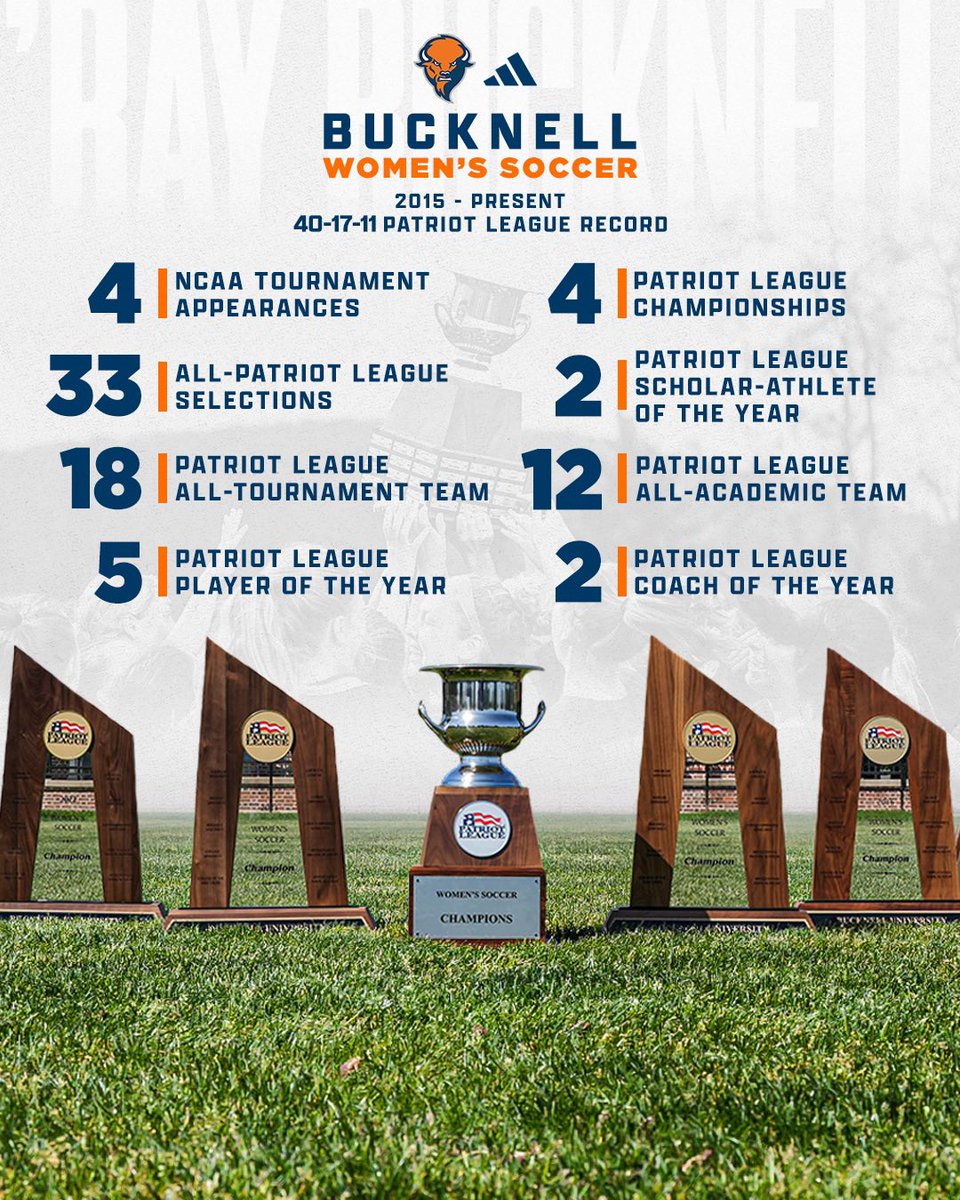 It’s June 15th! Class of 2025… Who’s Next?

#rayBucknell  |  #ChampionshipCulture