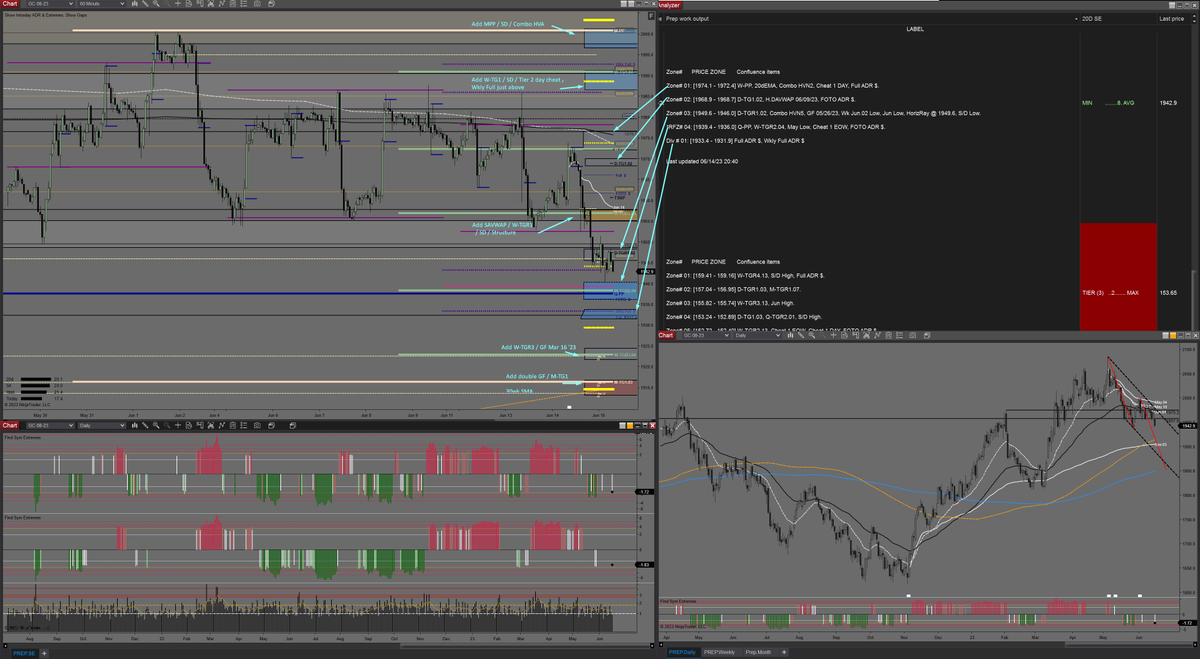 midnitebrands's tweet photo. Then $GC_F and $CL_F
Note on $CL_F it's trying to hold the monthly VWAP from April 2020 lows. https://t.co/7Yngme9MSM