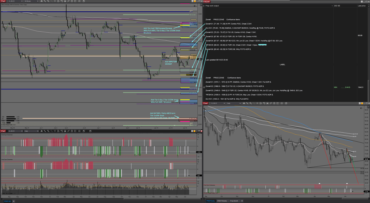 midnitebrands's tweet photo. Then $GC_F and $CL_F
Note on $CL_F it's trying to hold the monthly VWAP from April 2020 lows. https://t.co/7Yngme9MSM