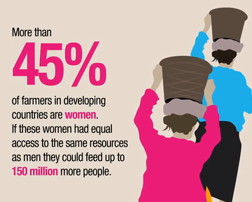 WMCIG's tweet photo. Women are central to ensuring proper nutrition and health for their families. As primary caregivers, they play a significant role in deciding what food to prepare, how it is allocated within the household and how to meet the nutritional needs of children and other family members. https://t.co/kogp7Vw4Pd