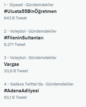 VAR MISINIZ 1 MİLYON TWİT ATMAYA?

ARKADAŞLAR SAATLERDİR GÜNDEMİN ZİRVESİNDEYİZ..
şimdiye kadar 643 bin twit atıldı

 #Ulusta55BinÖğretmen