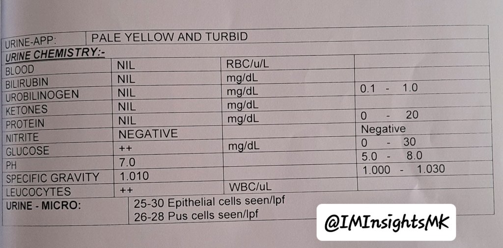 IMInsightsMK's tweet photo. 70/F, 4 years in Nephro Care. DM/HTN, CKD4A2.

Taken off Soluble Insulin 3 months ago (desired reduction of 💉s). eGFR was 25
Switched to Dapagliflozin
R/V 3/12 later, eGFR 30

Comment on labs!
Next step?
@JosephOgavu 
@rkalyes1 
@DrOribaDan 
@DrOtileUg 
@VKomuntale
@DrNdibarema https://t.co/9fh2pS3hcc