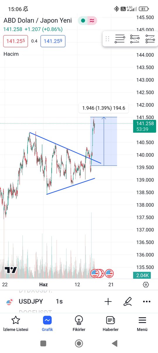 Retest sonrası çok güzel kar bıraktı. Teşekkürler caponya #usdjpy 
Benimle beraber PrimeXBT üzerinde işlem almak için: primexbt.one/?signup=1029116