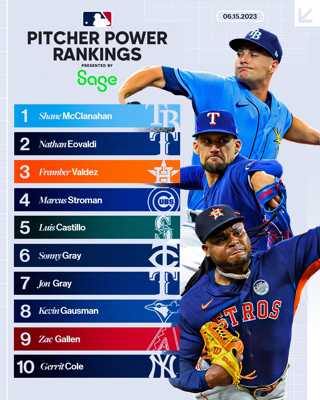 MLB on Twitter "As we get closer to the second half, here are https