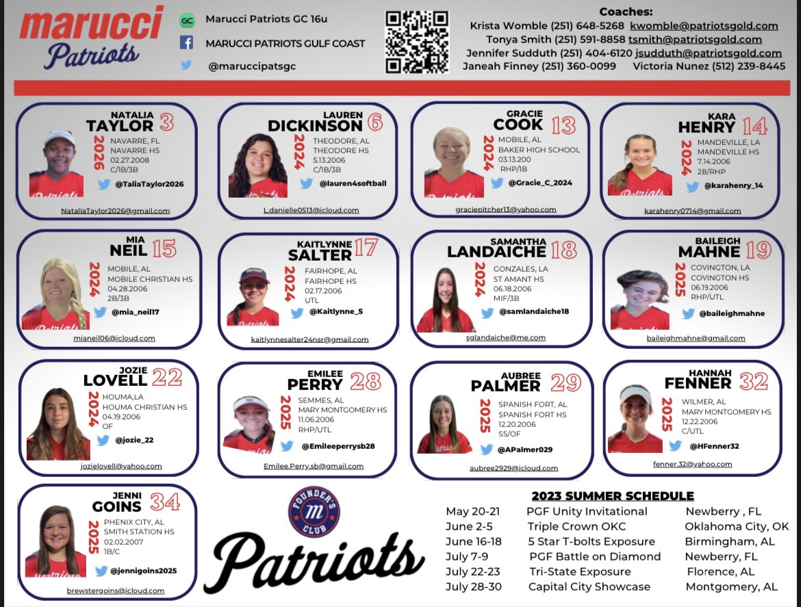 MarucciPatsGC's tweet photo. 16U Marucci Patriots roster of loaded talent! Already 2 top 5 finishes against strong competition in PGF and Triple Crown. Excited to see what the rest of the summer brings! #maruccipatriots #failforward @ExtraInningSB @LegacyLegendsS1 https://t.co/LpALRU6905